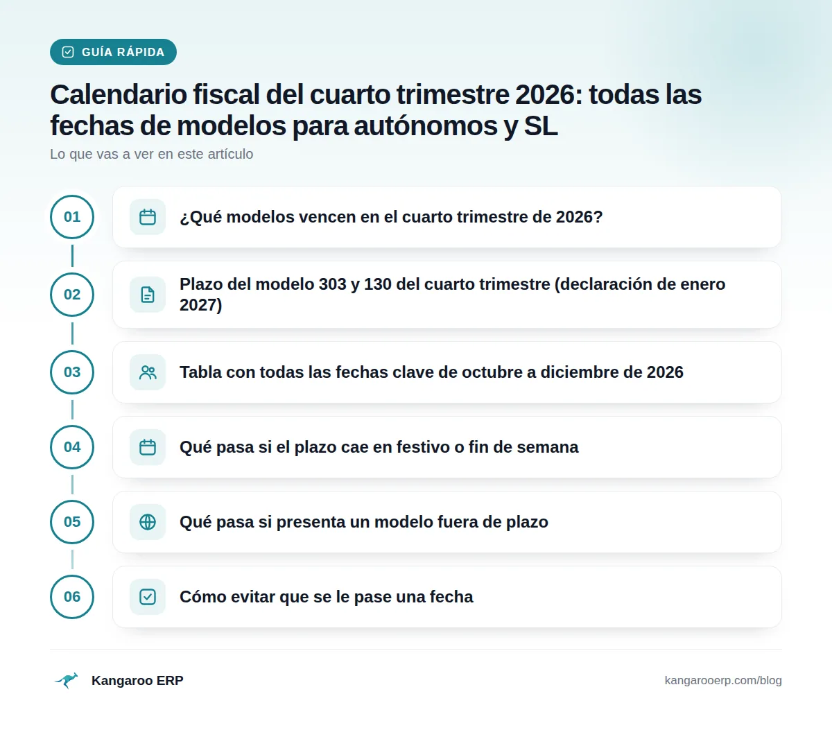 Guía rápida: ¿Qué modelos vencen en el cuarto trimestre de 2026? · Plazo del modelo 303 y 130 del cuarto trimestre (declaración de enero 2027) · Tabla con todas las fechas clave de octubre a diciembre de 2026 · Qué pasa si el plazo cae en festivo o fin de semana · Qué pasa si presenta un modelo fuera de plazo · Cómo evitar que se le pase una fecha