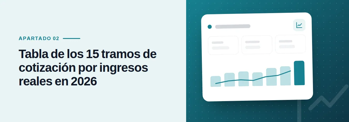 Tabla de los 15 tramos de cotización por ingresos reales en 2026
