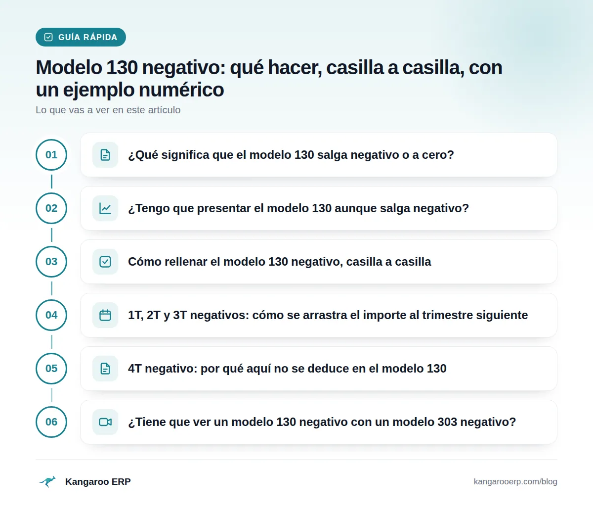 Guía rápida: ¿Qué significa que el modelo 130 salga negativo o a cero? · ¿Tengo que presentar el modelo 130 aunque salga negativo? · Cómo rellenar el modelo 130 negativo, casilla a casilla · 1T, 2T y 3T negativos: cómo se arrastra el importe al trimestre siguiente · 4T negativo: por qué aquí no se deduce en el modelo 130 · ¿Tiene que ver un modelo 130 negativo con un modelo 303 negativo?