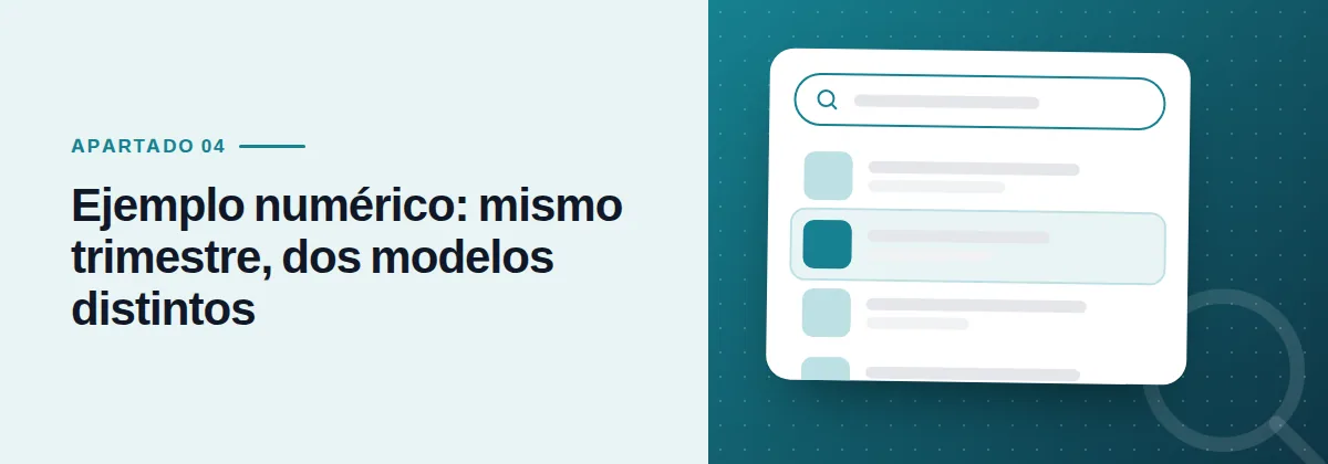 Ejemplo numérico: mismo trimestre, dos modelos distintos