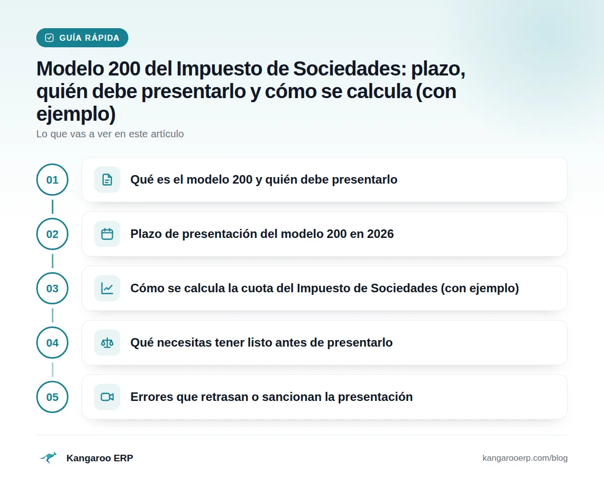 Guía rápida: Qué es el modelo 200 y quién debe presentarlo · Plazo de presentación del modelo 200 en 2026 · Cómo se calcula la cuota del Impuesto de Sociedades (con ejemplo) · Qué necesitas tener listo antes de presentarlo · Errores que retrasan o sancionan la presentación