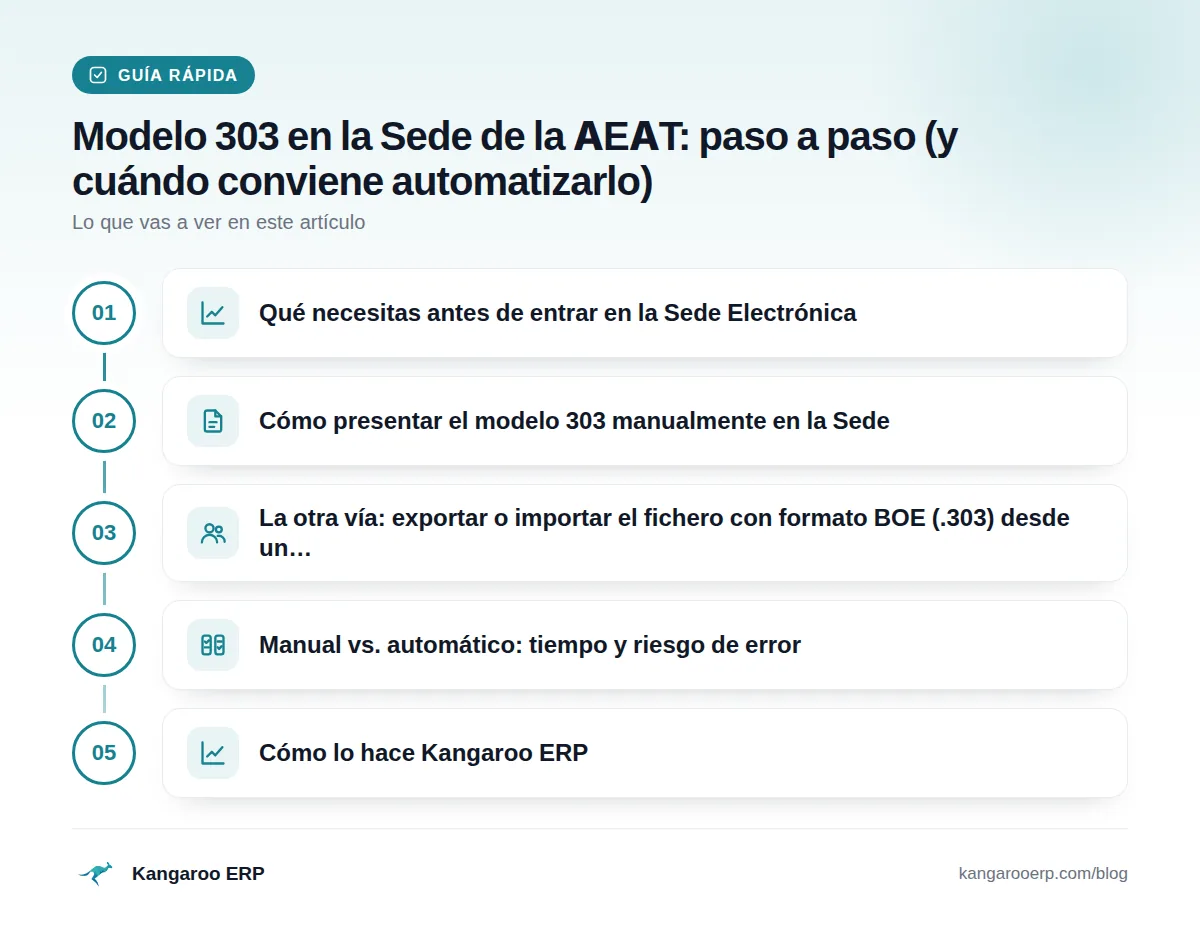 Guía rápida: Qué necesitas antes de entrar en la Sede Electrónica · Cómo presentar el modelo 303 manualmente en la Sede · La otra vía: exportar o importar el fichero con formato BOE (.303) desde un… · Manual vs. automático: tiempo y riesgo de error · Cómo lo hace Kangaroo ERP