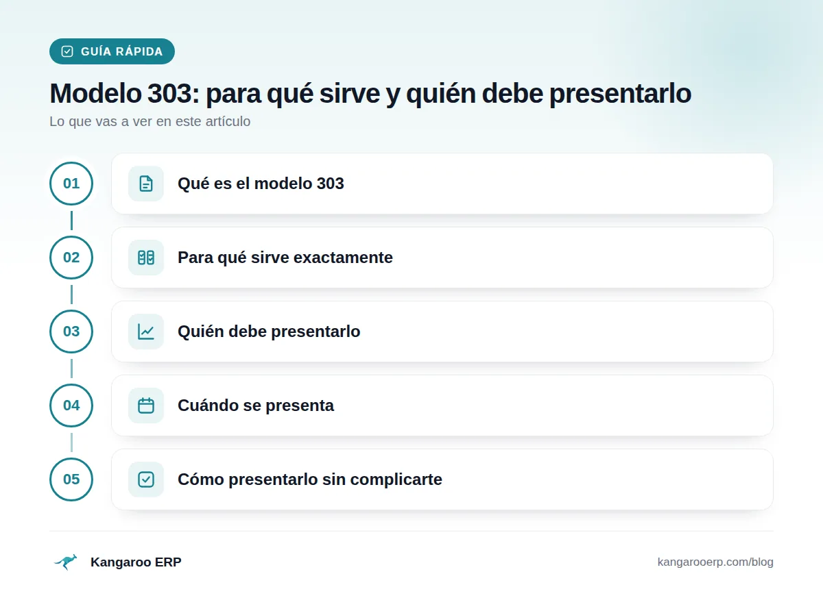 Guía rápida: Qué es el modelo 303 · Para qué sirve exactamente · Quién debe presentarlo · Cuándo se presenta · Cómo presentarlo sin complicarte