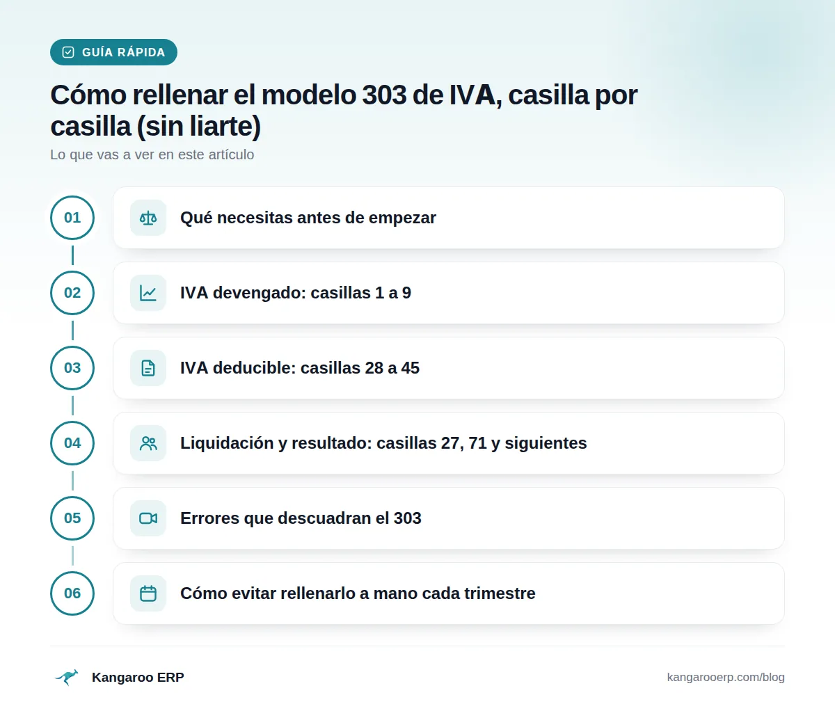 Guía rápida: Qué necesitas antes de empezar · IVA devengado: casillas 1 a 9 · IVA deducible: casillas 28 a 45 · Liquidación y resultado: casillas 27, 71 y siguientes · Errores que descuadran el 303 · Cómo evitar rellenarlo a mano cada trimestre