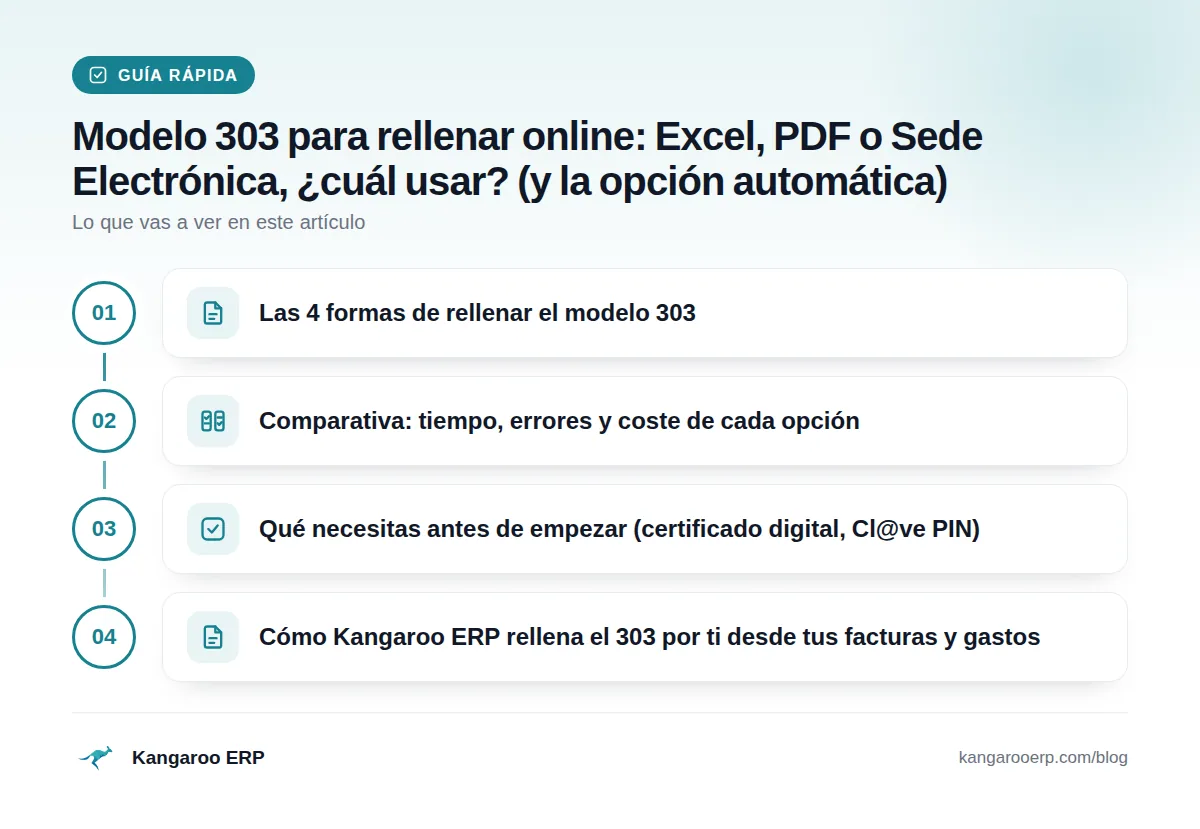 Guía rápida: Las 4 formas de rellenar el modelo 303 · Comparativa: tiempo, errores y coste de cada opción · Qué necesitas antes de empezar (certificado digital, Cl@ve PIN) · Cómo Kangaroo ERP rellena el 303 por ti desde tus facturas y gastos