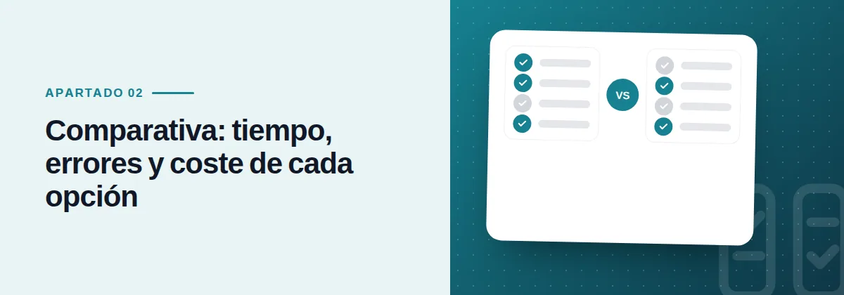 Comparativa: tiempo, errores y coste de cada opción