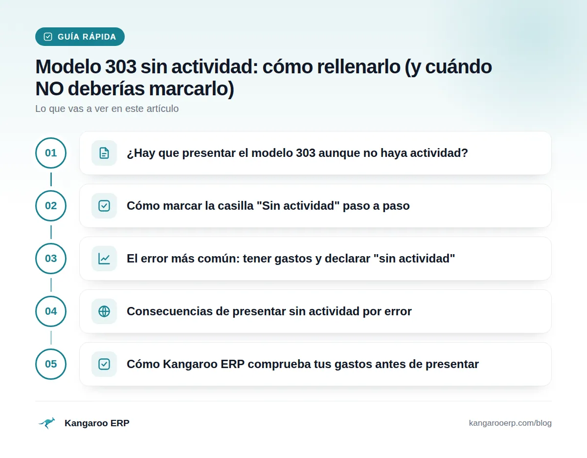 Guía rápida: ¿Hay que presentar el modelo 303 aunque no haya actividad? · Cómo marcar la casilla "Sin actividad" paso a paso · El error más común: tener gastos y declarar "sin actividad" · Consecuencias de presentar sin actividad por error · Cómo Kangaroo ERP comprueba tus gastos antes de presentar