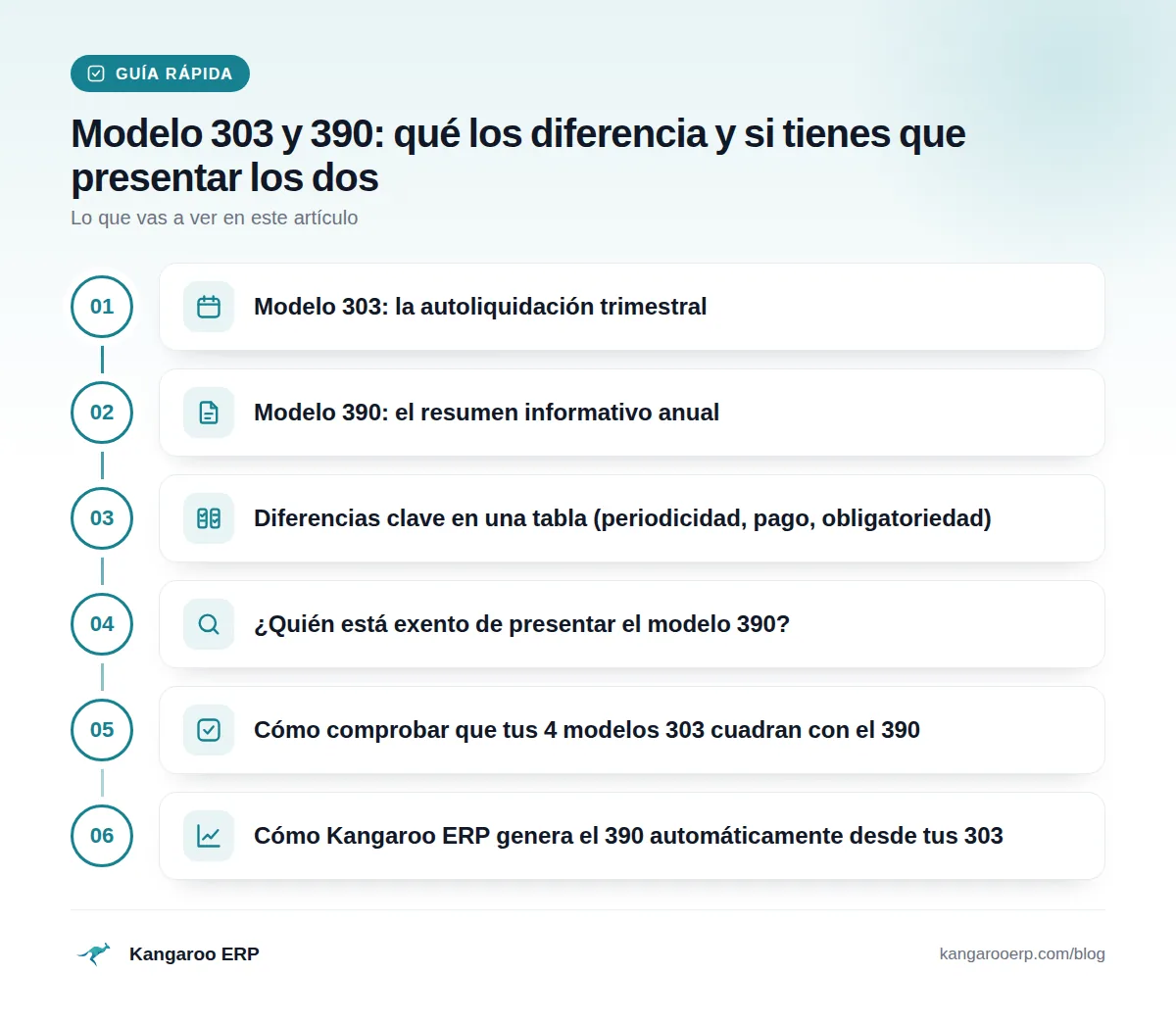 Guía rápida: Modelo 303: la autoliquidación trimestral · Modelo 390: el resumen informativo anual · Diferencias clave en una tabla (periodicidad, pago, obligatoriedad) · ¿Quién está exento de presentar el modelo 390? · Cómo comprobar que tus 4 modelos 303 cuadran con el 390 · Cómo Kangaroo ERP genera el 390 automáticamente desde tus 303