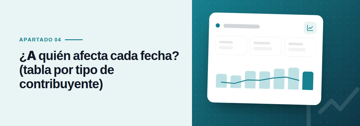 ¿A quién afecta cada fecha? (tabla por tipo de contribuyente)